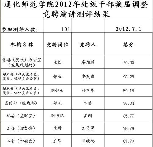Pڹ2012̎ɲQ{CPڡoTλyuY֪ͨ