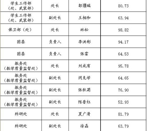 Pڹ2012̎ɲQ{CPoTλyuY֪ͨ