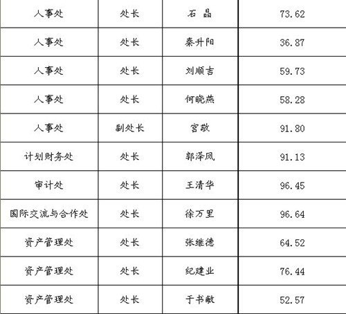 Pڹ2012̎ɲQ{CPoTλyuY֪ͨ