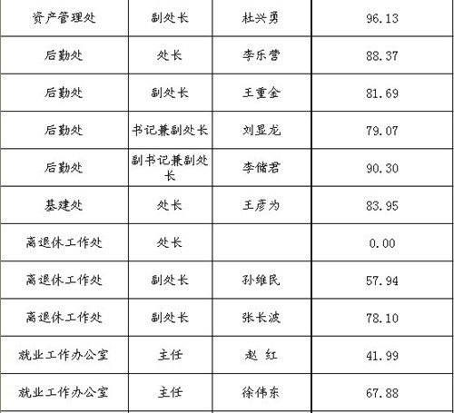 Pڹ2012̎ɲQ{CPڡoTλyuY֪ͨ