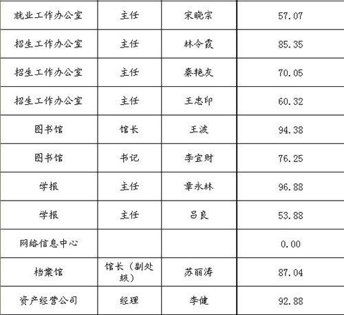 Pڹ2012̎ɲQ{CPoTλyuY֪ͨ