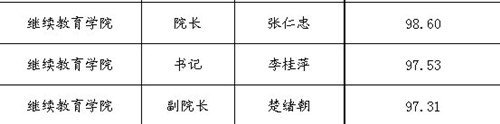 Pڹ2012̎ɲQ{CPoTλyuY֪ͨ