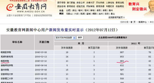社會(huì)各類媒體關(guān)注報(bào)道皖西學(xué)院舉辦的全國(guó)石斛產(chǎn)業(yè)發(fā)展論壇