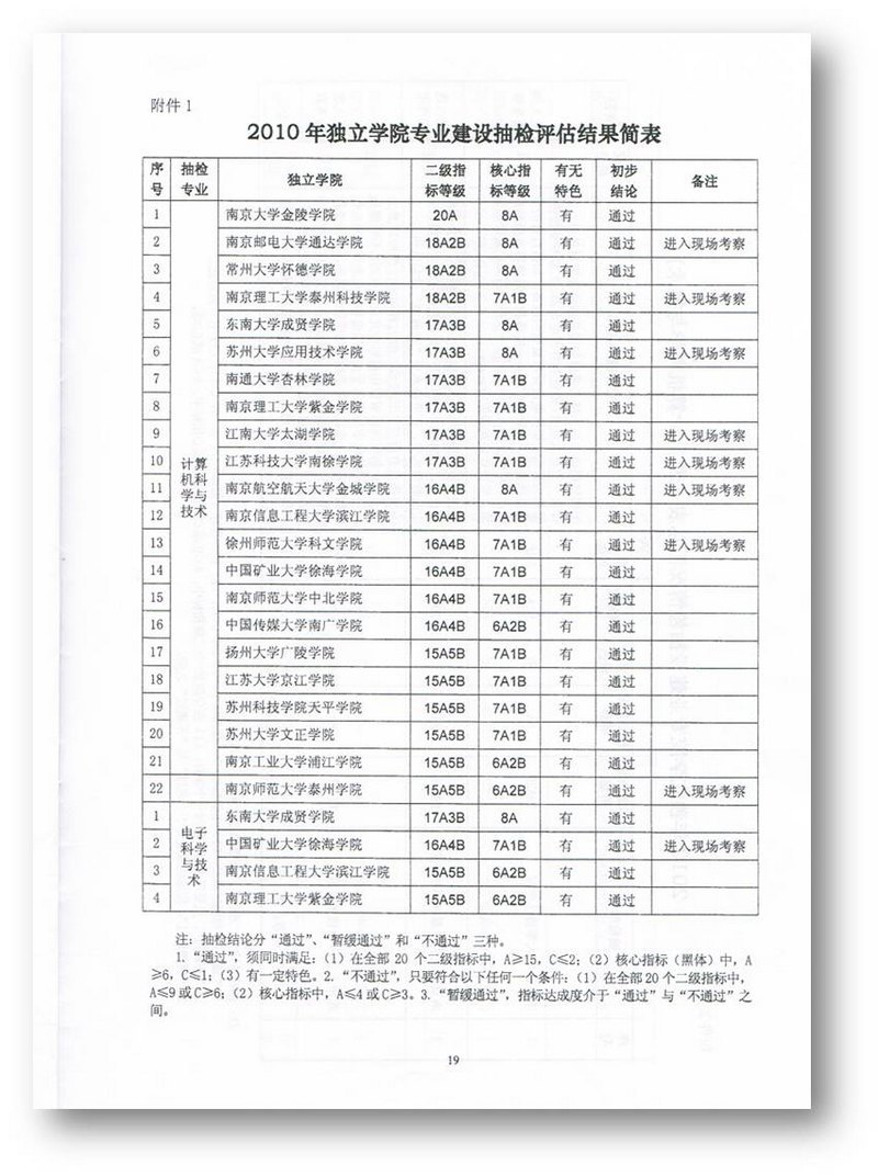 WԺBmꌣIz8헺ָˡ20헶ָ˾ȫAͨ^