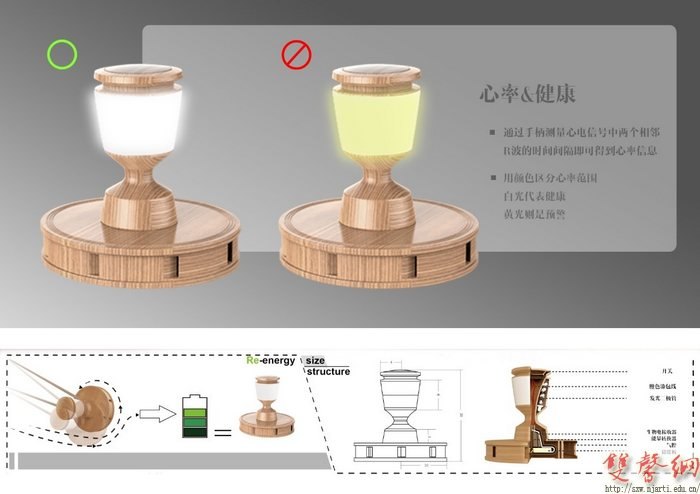 工業設計學院學子獲得多項設計獎項