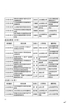 山東旅游職業學院課題喜獲山東省社科聯重點資助項目立項